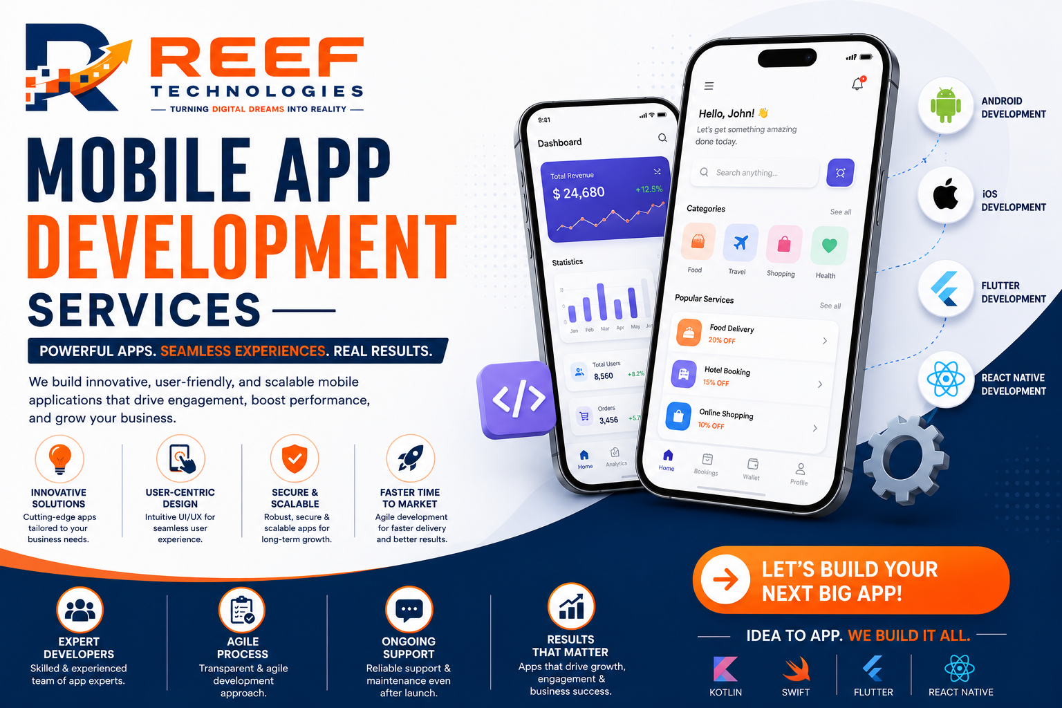 Mobile App Development Services